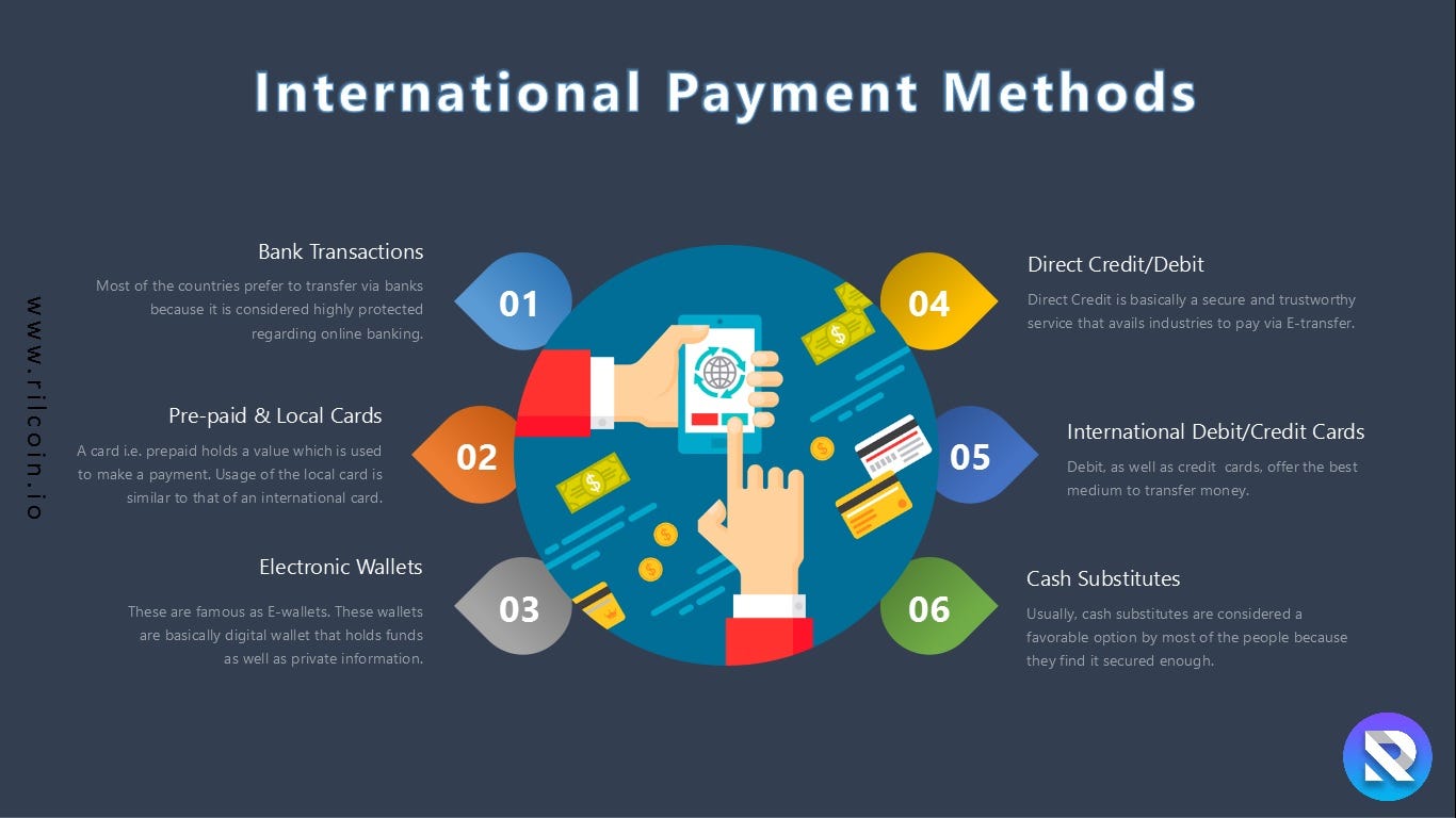 International Payments